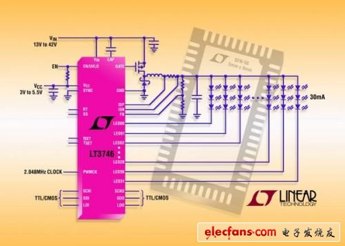  照片说明：32 通道 30mA 降压型 LED 驱动器