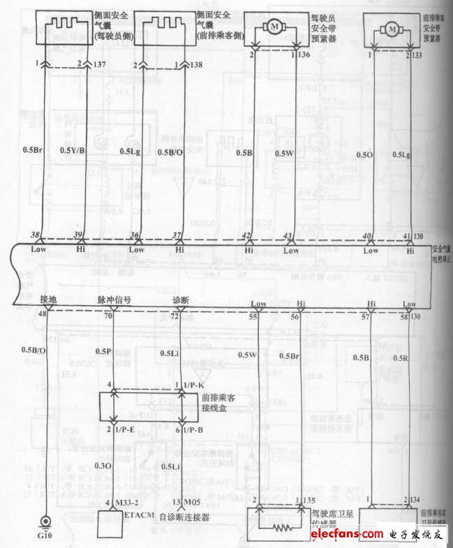 现代索纳塔轿车安全气囊系统电路图二