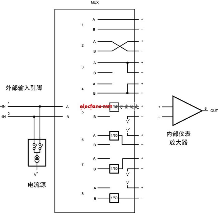 故障电路框图