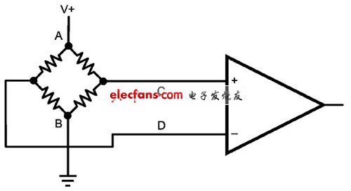 潜在故障区域