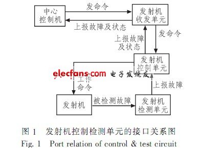 发射机控制检测电路