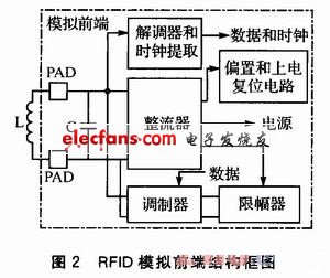 模拟前端的结构框图