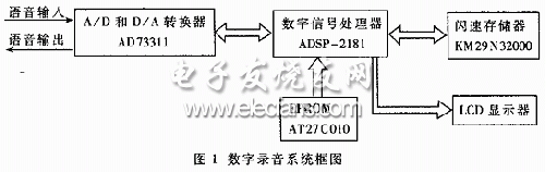 数字录音系统框图