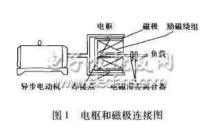 电磁调速异步电动机的变频改造