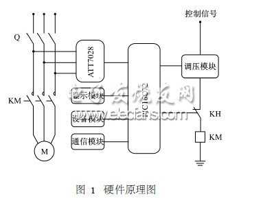 多功能电动机保护装置实现