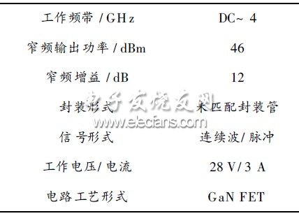 表1  宽禁带功率器件指标