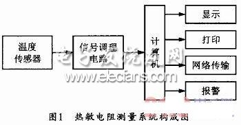 热敏电阻测量系统构成图