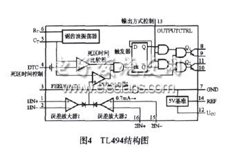 TL494结构图