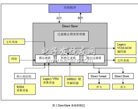 远程医疗视频诊断系统的设计与实现