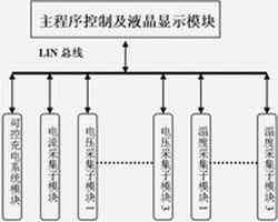 基于单片机的电动车蓄电池智能管理系统框图