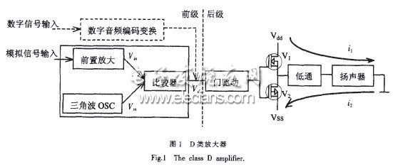 D类音频功率放大器的关键技术