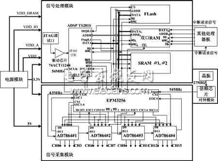 声雷达信号采集系统电路图