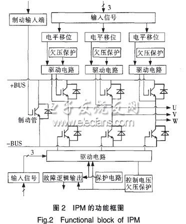 基于IPM模块的外围接口电路设计