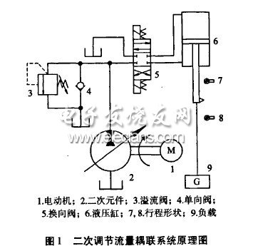 二次调节流量耦联系统功率匹配研究