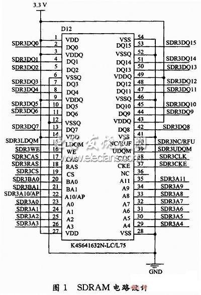 SDRAM存储电路设计