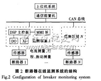 基于DSP的高压断路器状态在线监测装置