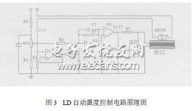 AD590在光电测量电路中的应用