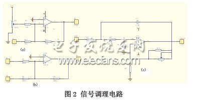 基于声卡的数据采集及波形发生器设计