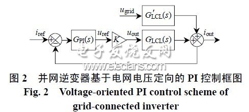 LCL型并网逆变器中重复控制方法研究