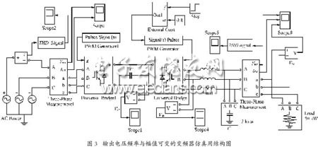 变频器仿真用结构图