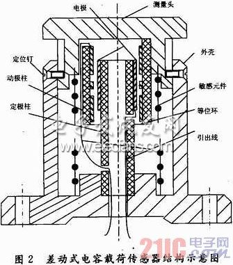 基于差动式电容传感器的车辆载荷检测系统