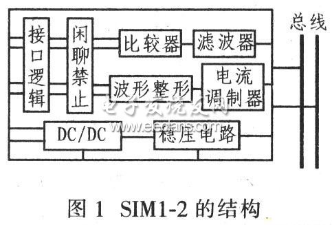 SIMl-2的结构框图