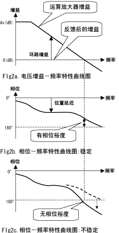 [转载][转载]使用运放构成电压跟随器的稳定性问题