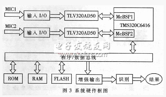 基于TMS320C6416的语音净化系统框图