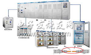 工业光纤在高压变频器中的应用