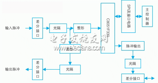 从控制器及外围电路框图