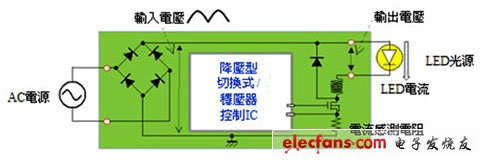  一般的照明专用电源模组