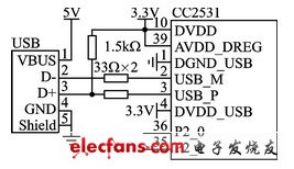 图3  CC2531的USB硬件连接