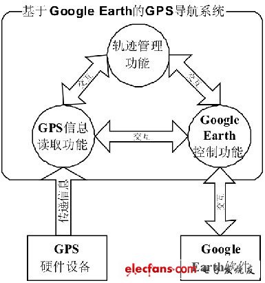 图1 数据流图