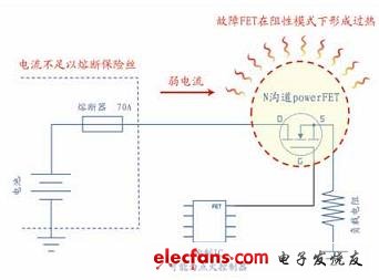 阻性模式下的PowerFET故障可能形成不安全的温度情况