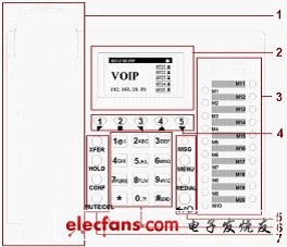 IP电话及ATA设备的选型：测试指标与方法