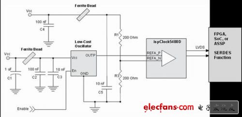 低成本振荡器和ispClock5400D超低抖动参考时钟