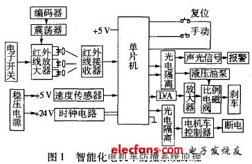 智能化电机车防撞系统原理图