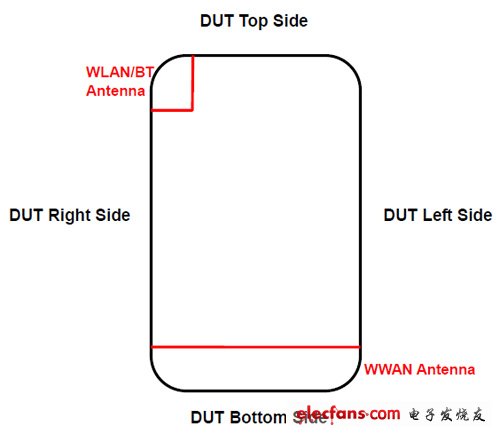 HTC One S现身FCC