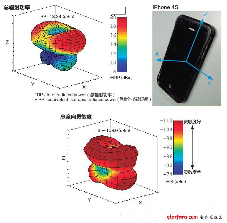 技术揭秘：如何解决iPhone 4S信号接收灵敏度问题？