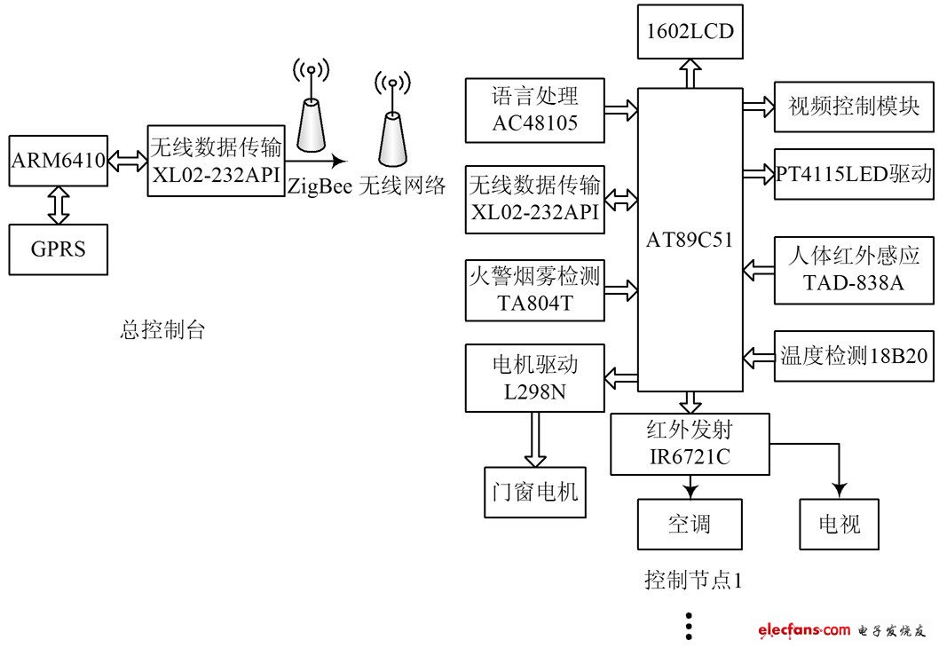 图2 终端硬件结构框图