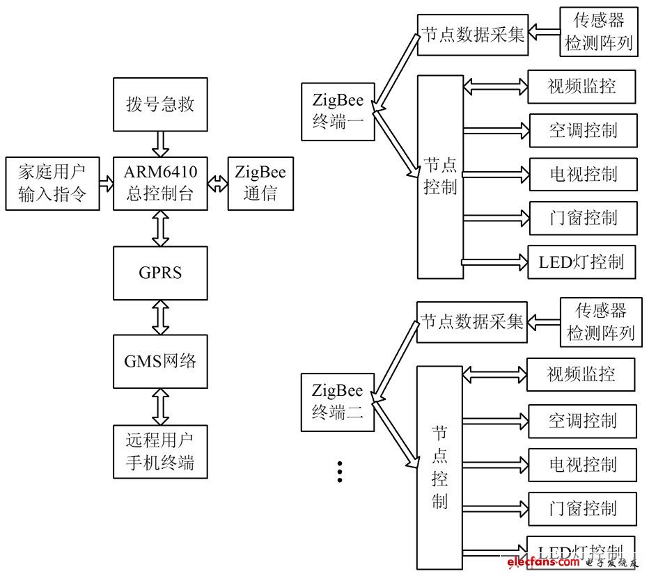 图1 系统整体控制框图