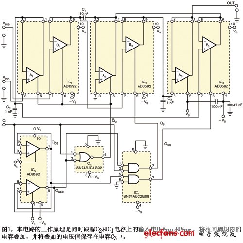 图1本电路的工作原理是同时跟踪C2和C1电容上的输入电压VINA和VINB将相同周期内的电容叠加并将叠加的电压值保存在电容C3中