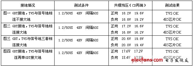 《国际电子商情》