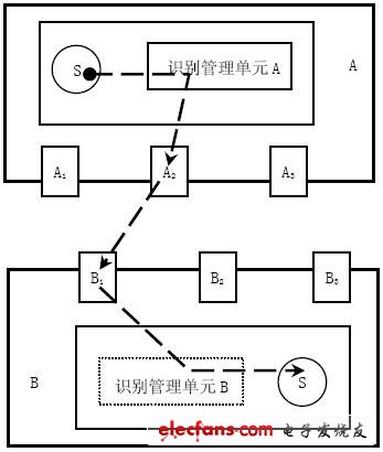 UCPS内容流向示意图