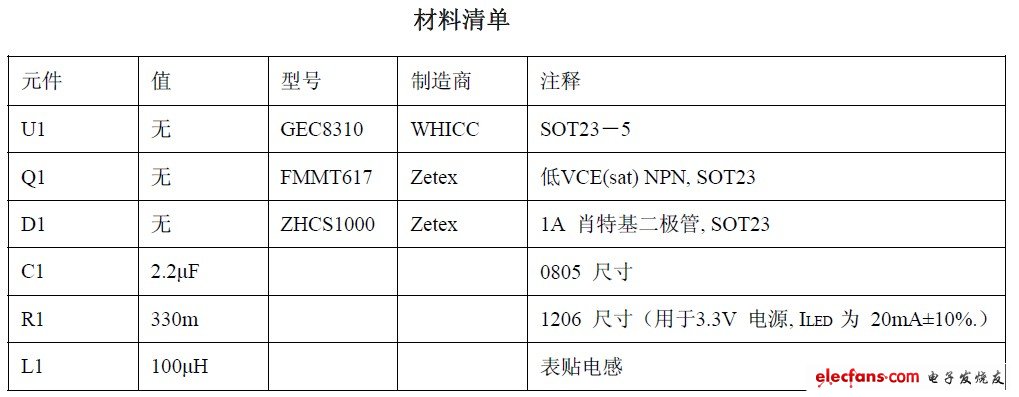 材料清单