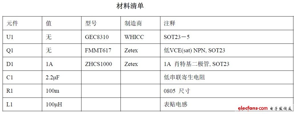 材料清单