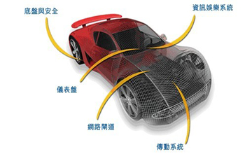 下一代汽车电子安全设计考量