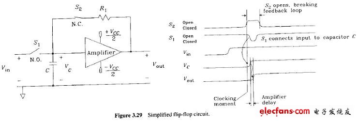 flip-flop 的例子