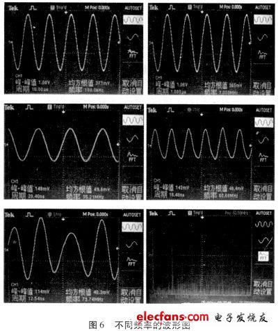 图6 不同频率的波形图