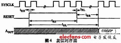 图4 复位时序图